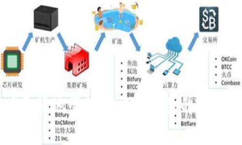   TP钱包支持哪些加密货币交易？ / 
 guanjianci TP钱包, 加密货币, 数字资产, 钱包功能 /guanjianci 

随着加密货币的快速发展，越来越多的钱包应用程序应运而生，其中TP钱包凭借其便利性与功能性，成为用户关注的焦点。TP钱包不仅支持多种币种的存储，还具备交易功能，为用户提供了便捷的数字资产管理服务。本文将详细介绍TP钱包的交易功能，同时回答用户常见的问题，让大家更深入了解这一数字资产管理工具。

什么是TP钱包？
TP钱包是一款多功能的数字资产钱包，专注于为用户提供安全、便捷的加密货币存储和交易服务。用户可以在TP钱包中管理自己的数字资产，包括比特币（BTC）、以太坊（ETH）、瑞波币（XRP）等多种主流加密货币。TP钱包的安全性是用户选择它的一个重要原因，采用了多重加密机制，确保用户的资金安全。

TP钱包支持哪些币种交易？
TP钱包支持多种加密货币，包括但不限于：
ul
    listrong比特币（BTC）：/strong作为第一个加密货币，比特币在TP钱包中有着广泛的应用和高度的安全性，用户可以方便地进行存储和交易。/li
    listrong以太坊（ETH）：/strong作为智能合约的引领者，以太坊在TP钱包中为用户提供了丰富的交易选项。/li
    listrong瑞波币（XRP）：/strong瑞波币因其快速的交易确认时间和低交易费用被广泛接受。/li
    listrong莱特币（LTC）：/strong被称为“银”的莱特币因其较快的交易速度受到用户欢迎。/li
    listrong狗狗币（DOGE）：/strong作为一种受欢迎的网络文化象征，狗狗币在TP钱包中也占有一席之地。/li
    li其他一些新兴币种，如链环（LINK）、波场（TRX）、币安币（BNB）以及各类DEFI项目的代币等，在TP钱包中也越来越受欢迎。/li
/ul

TP钱包的安全性如何？
在使用任何加密货币钱包时，安全性都是用户最关心的话题。TP钱包通过以下几种方式确保用户的资金安全：
ul
    listrong私钥控制： /strong用户的私钥仅存储在本地，没有任何中心化服务器存储用户信息，这大大提高了安全性。/li
    listrong多重签名： /strongTP钱包支持多重签名技术，用户可以设置多重身份验证，增加账户的安全级别。/li
    listrong身份验证机制： /strong使用TP钱包时，用户需要经过身份验证，添加防火墙等安全措施，确保资金安全。/li
    listrong数据加密： /strong所有用户信息和交易记录都采用加密技术，保护用户隐私和数据安全。/li
/ul

TP钱包的使用流程是怎样的？
使用TP钱包进行加密货币交易的流程相对简单：
ol
    listrong下载和安装TP钱包：/strong首先在手机应用市场中搜索“TP钱包”下载并安装，完成后打开应用。/li
    listrong注册账户：/strong用户需要根据提示创建新账户，并设置安全密码或生物识别信息。/li
    listrong备份私钥：/strong系统会提示用户备份私钥，建议将其保存在安全的地方。这是资产安全的关键一步。/li
    listrong充值和交易：/strong用户可以通过多种方式向TP钱包充入加密货币或法币，完成充值后即可进行交易。/li
/ol

常见问题解答

1. TP钱包如何进行币种的兑换？
TP钱包中的币种兑换功能为用户提供了便捷的交易体验。用户可以在钱包界面中找到“兑换”或“交易”选项，选择要兑换的币种。在确认提交后，系统会根据实时汇率自动完成交易。
具体步骤如下：
ol
    li打开TP钱包，登陆你的个人账户。/li
    li在主页面中找到“交易”或“兑换”按钮，点击进入。/li
    li选择你想要兑换的币种和数量，系统会实时显示兑换后的金额。/li
    li确认完成后，点击“提交兑换”，系统将自动处理请求。/li
/ol

用户需要注意的是，TP钱包的币种兑换是基于市场实时价格进行的，因此存在价格波动的可能性。同时，兑换可能会有手续费，用户在交易之前应仔细阅读相关说明。

2. 使用TP钱包需要注意的安全事项有哪些？
虽然TP钱包为用户提供了多重安全保障，用户在使用过程中仍需注意以下几点安全事项：
ul
    listrong定期更改密码：/strong定期更改账户密码，避免使用易猜的简单密码，以增强账户安全性。/li
    listrong保持软件最新：/strong定期检查TP钱包的更新，保持软件版本最新，以获得最新的安全更新和功能改善。/li
    listrong警惕钓鱼攻击：/strong避免点击陌生链接，确保访问TP钱包官网和下载官方应用，警惕社交媒体中的欺诈信息。/li
    listrong启用双重身份验证：/strong如果TP钱包支持双重身份验证，用户应主动开启此功能，以增强账户安全性。/li
/ul

3. TP钱包支持哪些交易所的币种交易？
TP钱包支持与多家交易所连接，用户可以通过TP钱包直接进行交易。具体支持的交易所包括但不限于：
ul
    listrong币安（Binance）/strong/li
    listrong火币网（Huobi）/strong/li
    listrongOKEx/strong/li
    listrongCoinbase/strong/li
/ul
用户可以在TP钱包内查看支持的交易对，并随时进行币种交易。不同交易所的币种支持情况可能会有所差异，建议用户在进行交易前先行查询。

4. TP钱包的手续费是多少？
TP钱包的手续费根据不同交易对和币种会有所不同。用户在进行交易时，系统会提示具体的手续费金额。一般来说，加密货币的交易手续费通常较低，而法币兑换往往会相对高一些。各种手续费不一，因此建议用户在进行交易时仔细查看相关费用信息。

5. TP钱包是否支持直接购买法币？
是的，TP钱包支持直接通过信用卡、借记卡等方式购买加密货币。这一功能对于初学者或尚未拥有数字资产的用户尤为友好。用户在TP钱包中可以选择通过法币购买加密货币，系统会根据用户的选择引导完成交易流程。
具体购买流程如下：
ol
    li打开TP钱包，登陆账户。/li
    li选择“购买加密货币”功能。/li
    li选择法币和想要购买的加密货币，并输入数量。/li
    li根据提示填写信用卡等支付信息，确认提交，完成购买。/li
/ol

综上所述，TP钱包的多种功能与便利的交易方式使其成为加密货币用户的重要工具。了解其支持的币种、使用流程及安全注意事项，可以帮助用户更好地管理和交易自己的数字资产。