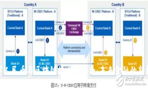 数字人民币与区块链技术的融合：未来金融的新机遇