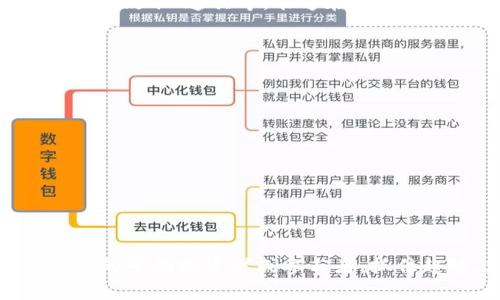 区块链游戏龙头币是哪个？揭秘最有前景的区块链游戏代币

区块链游戏, 游戏代币, NFT游戏, 加密货币/guanjianci

## 区块链游戏现状

近年来，区块链技术的发展引发了各行各业的变革，尤其是在游戏行业，区块链游戏以其去中心化、透明性和用户资产确权等特性，吸引了大量玩家和投资者的关注。区块链游戏不仅提供了全新的游戏体验，还通过代币化（Tokenization）交易，让玩家能够在游戏中创造、拥有和交易资产，带来了前所未有的商业机遇。

在区块链游戏中，玩家可以通过游戏取得代币或虚拟资产，这些资产在现实世界中也具备一定的价值。随着需求的增加，越来越多的开发者开始推出基于区块链的游戏，并设计出各种各样的代币，这些代币的表现也受到了市场的高度关注。

## 区块链游戏龙头币

1. 目前区块链游戏中的几大领军代币

在众多区块链游戏代币中，目前最具代表性和市场认可度的有几个主流代币，其中包括：

1.1 Axie Infinity (AXS)

Axie Infinity是目前最火热的区块链游戏之一，玩家通过养成和对战可爱的“Axie”（一种虚拟生物）来获得收益。AXS作为该游戏的主要代币，用户可以通过游戏内的任务获得AXS，也可以进行交易和质押。Axie Infinity通过其独特的游戏机制和经济体系使得AXS的价值不断攀升，成为区块链游戏中的佼佼者。

1.2 Decentraland (MANA)

Decentraland是一个基于以太坊的虚拟现实平台，用户可以在其中购买、开发和交易虚拟土地。MANA是Decentraland中的原生代币，用户可以利用MANA购买虚拟土地及其他数字资产。随着元宇宙概念的流行，MANA不断受到市场的热捧。

1.3 The Sandbox (SAND)

The Sandbox是一个聚焦于用户创造和分享游戏体验的平台，值得一提的是，它支持用户通过NFT（非同质化代币）来创建、拥有和销售自己的内容。SAND是其平台的主要代币，同样在市场中保持了较高的热度和交易量。

1.4 Illuvium (ILV)

Illuvium是一款开放世界冒险游戏，玩家能够捕捉和训练名为“Illuvials”的生物。ILV是Illuvium的原生代币，提供游戏内经济系统及多重使用场景。该代币的设计旨在鼓励玩家参与到生态系统中，通过游戏活动获得收益。

2. 区块链游戏的投资前景

截至目前，区块链游戏的市场不断扩展，结合NFT和DeFi的兴起，使得区块链游戏不仅仅是娱乐，还可能成为投资的热门领域。对于投资者而言，选择合适的区块链游戏代币，能够带来不小的收益。

2.1 竞争激烈的市场环境

随着多款区块链游戏的推出，市场竞争愈发激烈。不同游戏代币之间不仅仅是玩法和视觉设计上的比拼，更是经济模型和用户体验的较量。一个强有力的社区支持、用户活跃度和代币经济设计都是影响其前景的重要因素。

2.2 媒体曝光和市场关注

区块链游戏的成功与否在很大程度上还取决于媒体曝光度和市场热度。随着大批玩家和开发者的涌入，网络上对区块链游戏的意见和讨论逐渐增多，正面的评价能够有效推动代币的价值提升。同时，若有大企业或知名游戏公司进入这一领域，将会极大提高该市场的关注度。

## 人们常见的问题

3. 区块链游戏是不是投资的好选择？

区块链游戏的市场前景虽然看好，但是否适合每一个投资者仍需谨慎分析。首先，区块链技术和数字资产本身都伴随着较高的波动性，玩家需具备强大的市场认知和风险抵抗能力。此外，由于区块链游戏行业尚处于发展初期，缺乏成熟的数据和分析工具，因此从业者要做好充分的功课，准备好充分的资料去支撑自己的投资决策。

4. 如何识别有潜力的区块链游戏代币？

投资者在选择区块链游戏代币时，应关注以下几个方面：
1. 项目团队：了解项目背后的团队和开发者，他们的经验和资历实力往往决定了项目的基本格局。
2. 代币经济模式: 研究该代币的经济学设计，包括发行量、流通量和激励机制等。
3. 社区参与度: 活跃的社区通常是项目成功的重要标志，关注项目的社交媒体及平台动向。
4. 游戏性和用户体验: 了解游戏本身的魅力和是否能够吸引玩家的长期参与。
5. 媒体曝光和行业动态: 关注行业报道和动态，保持对市场变化的敏感性。

5. NFTs在区块链游戏中的作用有什么？

NFTs（非同质化代币）在区块链游戏中扮演着极为重要的角色，它们使玩家能够真正拥有游戏资产的所有权。每个NFT代表唯一的数字资产，可以是角色、皮肤、道具等，能够在开放的市场中进行交易，拥有现金价值。通过NFT技术，游戏中资产的稀缺性和独特性得以体现，有助于提升玩家的投入和参与度。

6. 区块链游戏未来的趋势是什么？

区块链游戏的未来可能将呈现以下几种趋势：
1. 跨平台游戏的兴起：解锁更多方式让玩家以不同的设备参与游戏，提高用户基数。
2. 元宇宙的升温：以游戏为基础，融合社交、商务等多个领域，形成更大规模的元宇宙生态系统。
3. 可持续经济模型的搭建：推动区块链游戏内经济体系的有效性和可持续性。
4. 游戏内资产的流动性提高：通过增强NFT的兼容性，使得游戏内资产能够自由流通及交易，提升玩家的投资价值。

## 结论

在不断演变和发展的区块链游戏中，我们看到的不仅是新的游戏形式，还有日益丰富的经济模式和玩家体验。未来区块链游戏的潜力不可限量，成为它的早期投资者或参与者，抓住趋势，才能在这个快速发展的领域中获得丰厚的回报。