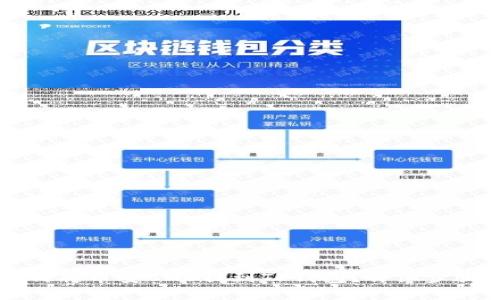وابع如何将币安BNB提到TP钱包？详细步骤与注意事项