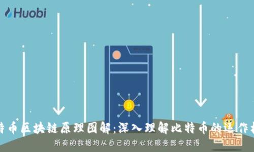 比特币区块链原理图解：深入理解比特币的运作机制