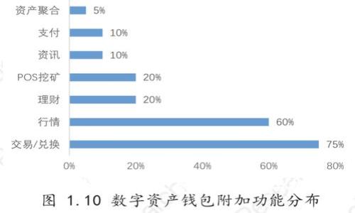 2023年最新区块链政策分析：机遇与挑战并存