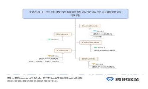 如何在TP钱包中直接购买BNB：完整指南