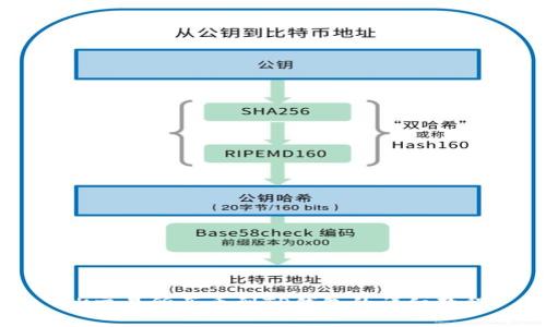 OK交易所买币到TP钱包的详细教程