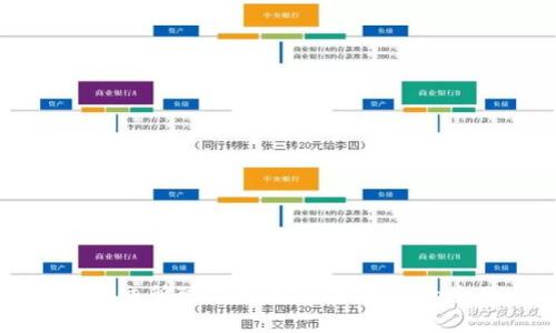 区块链币交所可信度分析：投资者的全面指南