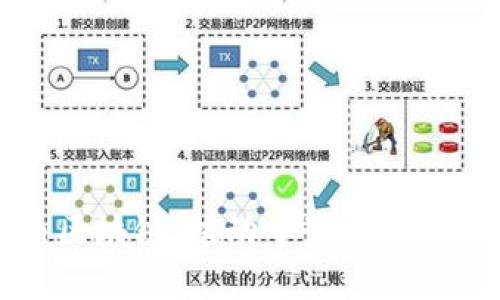 澳大利亚人民币区块链：推动中澳贸易新格局的金融创新