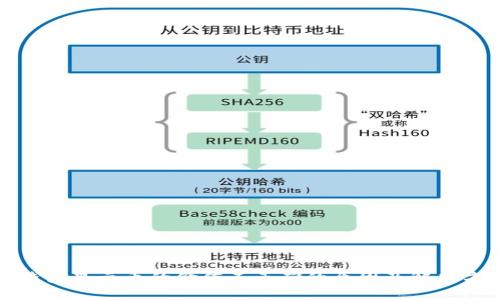 TP钱包显示币的价值不正确的原因及解决方案