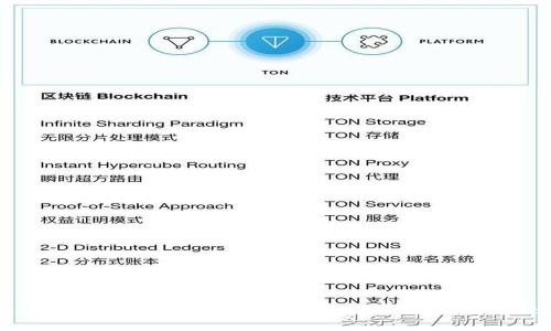 区块链与币圈的紧密关系：揭示投资与技术的交汇点