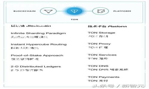   TP钱包国内交易市场的开启与使用指南 / 
 guanjianci TP钱包, 国内交易市场, 加密货币, 数字资产 /guanjianci 

引言
TP钱包（TokenPocket）是一款广受欢迎的多链钱包，支持多种数字资产的存储和管理。对于许多加密货币投资者来说，如何高效、安全地进行资产交易尤为重要。特别是在国内市场，TP钱包的使用可能会面临一些特定的挑战和机遇。在这篇文章中，我们将深入探讨TP钱包国内交易市场的开启与使用，提供详细的步骤和建议，帮助用户更好地利用这一工具进行数字资产的管理和交易。

一、TP钱包简介
TP钱包是一款多链数字货币钱包，支持Ethereum、Tron、EOS等多个区块链的资产存储和交易。它不仅具有钱包的基础功能，还提供了去中心化应用（DApp）相关功能，用户可以通过TP钱包访问各种交易所、游戏、DeFi项目等。由于其便捷性和安全性，TP钱包在全球范围内都获得了广泛应用。

二、国内交易市场的背景
由于政策的影响，中国的加密货币市场一直处于一个波动不定的状态。尽管如此，随着全球数字资产趋势的兴起，越来越多的用户开始关注如何在国内合规的环境下进行加密货币交易。因此，了解TP钱包如何在国内交易市场中进行交易显得尤为重要。

三、如何使用TP钱包进行国内交易
要在TP钱包中进行国内交易，用户需要遵循以下步骤：

h41. 下载与安装TP钱包/h4
首先，用户需要从TP钱包的官方网站或者各大应用商店下载并安装TP钱包应用。确保下载的是官方版本，以避免安全风险。

h42. 创建或导入钱包/h4
安装完毕后，打开TP钱包应用，用户可以选择创建新钱包或导入已有钱包。如果是首次使用，需要创建一个新钱包，并妥善保存好助记词和私钥，这些信息对于以后恢复钱包至关重要。

h43. 购买或转移数字资产/h4
在完成钱包的设置后，用户可以通过平台推荐的方式购买数字资产或将其他钱包中的资产转入TP钱包。目前，TP钱包支持多种交易方式，包括法币充值、OTC交易、去中心化交易等。

h44. 选择交易对进行交易/h4
一旦钱包中有了数字资产，用户就可以选择交易对进行交易。TP钱包支持多种资产的交易，用户只需在“交换”或“交易”界面中选择自己想交易的币种和对应的交易对。

h45. 完成交易并查看记录/h4
根据提示完成交易后，用户可以在“交易记录”中查看自己的交易情况，以便于管理自己的投资组合。

四、TP钱包的安全性与合规性
在进行交易时，安全性是用户最为关心的问题。TP钱包采用了多重安全防护措施，确保用户资金安全，同时用户在使用过程中也需遵循合规性原则。

h41. 安全性/h4
TP钱包通过各种技术手段保护用户数据和资金。钱包私钥保存在用户端，TP钱包不会接触到用户的私钥，确保用户对自己资产的绝对控制。此外，TP钱包还支持指纹解锁、面部识别等生物识别技术，为用户提供额外的安全保障。

h42. 合规性/h4
作为用户，了解国家相关政策及法规是非常重要的。尽管国内对加密货币的监管趋严，但用户可以通过合规的方式进行数字资产交易，建议定期关注官方消息和行业动态，遵循国家的法律法规。

五、常见问题

h41. TP钱包如何保障用户的资产安全？/h4
TP钱包保障用户资产安全的主要方式包括但不限于：私钥的加密存储、资产的多重签名机制、定期的安全审计、实时监控异常交易行为等。此外，用户自己保持助记词和私钥的安全也是非常重要的。用户若丢失助记词或私钥，将无法再次访问自己的钱包。

h42. 使用TP钱包交易需要注意哪些合规问题？/h4
用户在使用TP钱包交易时，需要注意国家对加密货币的监管政策。避免进行大量匿名交易、参与未获监管许可的交易项目等行为。建议用户定期查阅法律法规，并遵循合法合规的交易原则，保障个人和法律的利益。

h43. TP钱包支持哪些数字货币交易？/h4
TP钱包支持市面上大部分主流数字货币，用户可以进行的交易对包括BTC、ETH、USDT、BSC等多种资产。值得注意的是，不同的数字货币及其交易对可能会受到市场波动和平台政策的影响，请务必在交易前仔细查看相关信息。

h44. TP钱包的手续费是如何计算的？/h4
TP钱包的交易手续费一般是根据用户所交易的资产和网络拥堵情况计算的。用户在进行每笔交易时，都会在交易界面中看到预计的手续费金额，这一费用可能会因市场的波动而有所不同。建议用户在交易前关注这一点，以免造成不必要的损失。

h45. 如何在TP钱包中找回丢失的资产？/h4
如果用户忘记密码或丢失助记词，将很难找回丢失的资产。为了防止这种情况的发生，建议用户在创建钱包时，妥善备份助记词并存放在安全的地方。如果用户在恢复过程中遇到困难，可以尝试联系TP钱包的客服，但找回资产的可能性依然不高。

结语
TP钱包为用户提供了一个安全、便捷的数字资产管理与交易平台，在国内市场中扮演着重要的角色。了解TP钱包的使用方法及在国内交易市场的运作模式，将有助于用户更加有效地进行资产管理。希望本文的介绍能够帮助读者更深入地了解TP钱包，并在进行数字资产交易时做出更加明智的决策。