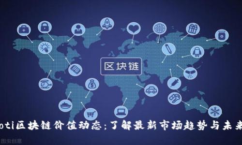 bianoti区块链价值动态：了解最新市场趋势与未来前景