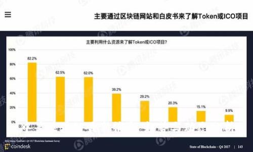 中美区块链最新消息：趋势与动态分析