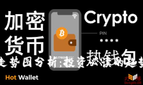 未来区块链走势图分析：投资必读的趋势与技术解读
