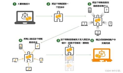 区块链世界中的明星币种：了解比特币、以太坊及更多