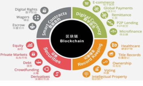   如何在TP钱包中出售TRX仿币？ / 
 guanjianci TP钱包, TRX仿币, 数字货币交易, 加密货币 /guanjianci 

引言
随着区块链技术的飞速发展，数字货币的种类愈发繁多。特别是一些用户为了获得更高的收益，开始关注所谓的“仿币”。其中，TRX仿币作为一种新兴的数字资产，也逐渐成为投资者的关注焦点。但对于许多新手来说，在TP钱包中出售TRX仿币的过程可能并不是那么明朗。今天，我们就来详细探讨一下如何在TP钱包中出售TRX仿币，让你能够顺利实现你的数字资产管理！

一、了解TP钱包与TRX仿币
首先，我们需要对TP钱包和TRX仿币有一个基本的了解。TP钱包是一款安全、便捷的数字货币钱包，支持多种币种的存储与交易。而TRX是波场(TRON)网络的原生代币，深受用户的欢迎。TRX仿币则是基于TRON网络所衍生的资产，通常这些仿币供给量较大，价格波动也较为频繁。

你是不是也对如何选择TP钱包感兴趣？在市面上有很多数字货币钱包，TP钱包凭借其简单易用的界面和强大的安全性脱颖而出，被众多用户所青睐。此外，TP钱包也为用户提供实时的市场资讯，帮助你把握更好的交易时机。

二、准备工作：确保账户安全
在交易任何数字货币之前，请务必确保你的账户安全。这尤其重要：

1. **启用双重认证**：在TP钱包中，建议你开启双重认证功能。这是为了增强账户的安全性，避免未授权访问。
   
2. **妥善保存助记词**：助记词是你重新获得钱包访问权限的重要凭证，如果丢失，可能导致资产无法找回。

3. **保持软件更新**：定期检查TP钱包的版本更新，以确保你获得最新的安全补丁。

三、出售TRX仿币的步骤
在确保账户安全之后，以下是具体的销售步骤：

h41. 登录TP钱包/h4
打开TP钱包应用，输入密码或使用指纹识别登录账户。这是你进行任何交易的第一步。

h42. 找到TRX仿币资产/h4
在首页面，找到“资产”选项，滑动查找你的TRX仿币。一般来说，在TP钱包中你会看到一个明确的账户余额显示。

h43. 选择交易/h4
选中TRX仿币之后，点击“交易”按钮。你会看到“出售”或“交易”的链接。点击后，能看到币种的市场行情和订单信息。在这里，你需要查看当前的价格和市场趋势。

h44. 输入出售数量/h4
之后，你需要决定出售多少量的TRX仿币。确保根据市场情况合理定价，避免因为价格波动造成损失。

h45. 确认交易信息/h4
在确认出售数量后，请仔细阅读交易信息，确保无误后进行确认。你真的认为交易在草率决定下是智慧的吗？要谨慎考虑才行！

h46. 完成交易/h4
最后，点击确认交易，等待交易完成。一般来说，TP钱包会在几分钟内处理交易，完成后你会在余额中看到更新后的数字。

四、注意事项与风险提示
虽然出售TRX仿币的过程相对简单，但我们仍需注意其中的潜在风险：

1. **市场波动**：数字货币市场波动较大，有可能出现短时间内价格急剧变动的情况。这时你是不是也会感到紧张？如果是，建议你选择合适的时机进行交易。

2. **流动性风险**：并不是所有的仿币都有充足的市场流动性，可能会导致资产难以出售。建议提前了解市场成交量及买卖差价。

3. **诈骗风险**：在出售仿币时，需提高警惕，避免上当受骗。请务必在官方渠道进行交易，切勿轻信陌生人的推荐。

五、总结与展望
在TP钱包中出售TRX仿币并非难事，但作为投资者，我们需要时刻保持警惕，做好风险控制，才能更好地管理自己的数字资产。最后，希望今天的分享对你有所帮助。你是否已经准备好尝试出售你的TRX仿币了呢？

如果您对TRX仿币的出售过程仍然感到疑惑，或者还有其他相关问题，欢迎随时留言交流。我们一起探讨这个充满机会与挑战的数字货币世界！

附录：相关资源和工具推荐
在进行数字货币投资时，以下工具和资源可能会对你有所帮助：

ul
listrongCoinMarketCap：/strong查看数字货币市场价格、交易量等信息的权威网站。/li
listrongTradingView：/strong一个强大的图表工具，适合进行价格分析与技术分析。/li
listrong区块链论坛：/strong参与讨论与学习的好去处，了解最新的市场动态与趋势。/li
/ul

希望这些工具能帮助你更好地理解数字货币市场，助你在交易过程中做出明智的决策！