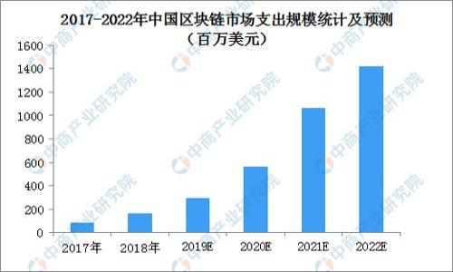   如何在TP钱包中出售TRX仿币？ / 
 guanjianci TP钱包, TRX仿币, 数字货币交易, 加密货币 /guanjianci 

引言
随着区块链技术的飞速发展，数字货币的种类愈发繁多。特别是一些用户为了获得更高的收益，开始关注所谓的“仿币”。其中，TRX仿币作为一种新兴的数字资产，也逐渐成为投资者的关注焦点。但对于许多新手来说，在TP钱包中出售TRX仿币的过程可能并不是那么明朗。今天，我们就来详细探讨一下如何在TP钱包中出售TRX仿币，让你能够顺利实现你的数字资产管理！

一、了解TP钱包与TRX仿币
首先，我们需要对TP钱包和TRX仿币有一个基本的了解。TP钱包是一款安全、便捷的数字货币钱包，支持多种币种的存储与交易。而TRX是波场(TRON)网络的原生代币，深受用户的欢迎。TRX仿币则是基于TRON网络所衍生的资产，通常这些仿币供给量较大，价格波动也较为频繁。

你是不是也对如何选择TP钱包感兴趣？在市面上有很多数字货币钱包，TP钱包凭借其简单易用的界面和强大的安全性脱颖而出，被众多用户所青睐。此外，TP钱包也为用户提供实时的市场资讯，帮助你把握更好的交易时机。

二、准备工作：确保账户安全
在交易任何数字货币之前，请务必确保你的账户安全。这尤其重要：

1. **启用双重认证**：在TP钱包中，建议你开启双重认证功能。这是为了增强账户的安全性，避免未授权访问。
   
2. **妥善保存助记词**：助记词是你重新获得钱包访问权限的重要凭证，如果丢失，可能导致资产无法找回。

3. **保持软件更新**：定期检查TP钱包的版本更新，以确保你获得最新的安全补丁。

三、出售TRX仿币的步骤
在确保账户安全之后，以下是具体的销售步骤：

h41. 登录TP钱包/h4
打开TP钱包应用，输入密码或使用指纹识别登录账户。这是你进行任何交易的第一步。

h42. 找到TRX仿币资产/h4
在首页面，找到“资产”选项，滑动查找你的TRX仿币。一般来说，在TP钱包中你会看到一个明确的账户余额显示。

h43. 选择交易/h4
选中TRX仿币之后，点击“交易”按钮。你会看到“出售”或“交易”的链接。点击后，能看到币种的市场行情和订单信息。在这里，你需要查看当前的价格和市场趋势。

h44. 输入出售数量/h4
之后，你需要决定出售多少量的TRX仿币。确保根据市场情况合理定价，避免因为价格波动造成损失。

h45. 确认交易信息/h4
在确认出售数量后，请仔细阅读交易信息，确保无误后进行确认。你真的认为交易在草率决定下是智慧的吗？要谨慎考虑才行！

h46. 完成交易/h4
最后，点击确认交易，等待交易完成。一般来说，TP钱包会在几分钟内处理交易，完成后你会在余额中看到更新后的数字。

四、注意事项与风险提示
虽然出售TRX仿币的过程相对简单，但我们仍需注意其中的潜在风险：

1. **市场波动**：数字货币市场波动较大，有可能出现短时间内价格急剧变动的情况。这时你是不是也会感到紧张？如果是，建议你选择合适的时机进行交易。

2. **流动性风险**：并不是所有的仿币都有充足的市场流动性，可能会导致资产难以出售。建议提前了解市场成交量及买卖差价。

3. **诈骗风险**：在出售仿币时，需提高警惕，避免上当受骗。请务必在官方渠道进行交易，切勿轻信陌生人的推荐。

五、总结与展望
在TP钱包中出售TRX仿币并非难事，但作为投资者，我们需要时刻保持警惕，做好风险控制，才能更好地管理自己的数字资产。最后，希望今天的分享对你有所帮助。你是否已经准备好尝试出售你的TRX仿币了呢？

如果您对TRX仿币的出售过程仍然感到疑惑，或者还有其他相关问题，欢迎随时留言交流。我们一起探讨这个充满机会与挑战的数字货币世界！

附录：相关资源和工具推荐
在进行数字货币投资时，以下工具和资源可能会对你有所帮助：

ul
listrongCoinMarketCap：/strong查看数字货币市场价格、交易量等信息的权威网站。/li
listrongTradingView：/strong一个强大的图表工具，适合进行价格分析与技术分析。/li
listrong区块链论坛：/strong参与讨论与学习的好去处，了解最新的市场动态与趋势。/li
/ul

希望这些工具能帮助你更好地理解数字货币市场，助你在交易过程中做出明智的决策！