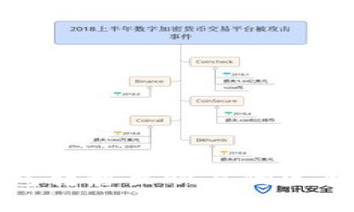 TP钱包转移至欧易的完整指南