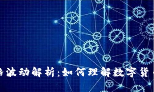 区块链币价格波动解析：如何理解数字货币的狂野起伏