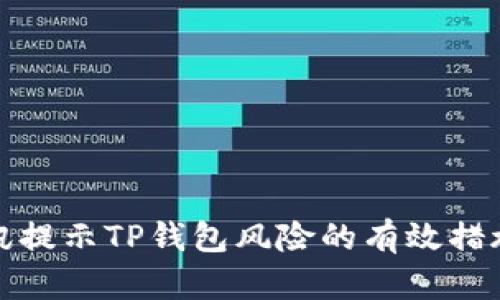 应对腾讯提示TP钱包风险的有效措施与建议