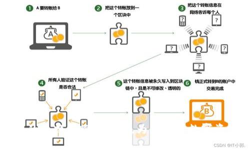 全面解析 TP 钱包的兑换与跨链功能，为您揭开数字资产管理的神秘面纱