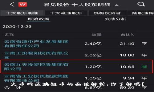 火币网区块链币的面值解析：你了解吗？