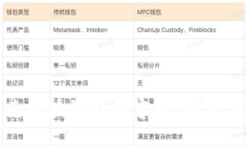 TP钱包与夸克区块链的兼容性：你需要知道的一切