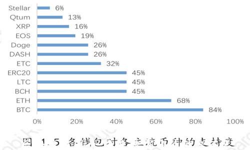
区块链与圈币：未来数字经济的交汇点