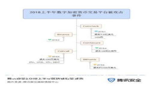 TP钱包扫码安全性分析：你值得了解的潜在风险