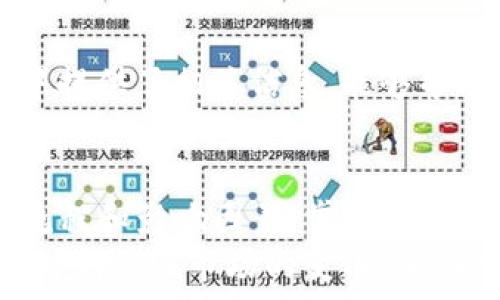   
  提币到TP钱包要多久？关键因素你一定要知道！ / 

关键词  
 guanjianci TP钱包, 提币速度, 加密货币交易, 区块链技术 /guanjianci 

引言  
在当今这个加密货币飞速发展的时代，越来越多的人开始关注如何有效地管理自己的数字资产。在这个过程中，选择一个适合的数字钱包至关重要。TP钱包因其安全性和便捷性，成为了许多用户的首选。然而，在将加密货币提币到TP钱包时，常常会有人问：“提币到TP钱包要多久？”这个问题的答案并不是简单的几个字可以概括的。

了解TP钱包的基本信息  
首先，我们需要了解什么是TP钱包。TP钱包是一款支持多种数字货币的移动端钱包，其优势在于用户可以方便地管理各种加密资产，包括比特币、以太坊、链上资产等。这个钱包的实用性来自于它的安全性、用户友好的界面以及多种功能的集合，使得即使是初学者也能轻松上手。

提币流程的基本概念  
提币是指将你在某个交易所或平台上的数字货币转移到你的数字钱包中，TP钱包则是一个典型的数字钱包。提币过程通常涉及到以下几个步骤：首先，在交易所进行提现申请，之后交易所会通过区块链网络将你所申请的资产进行转账，最后，你的TP钱包收到这笔转账。  
但是，这个过程并不是瞬间完成的。提币所需的时间受到多种因素的影响，接下来我们会逐一分析这些因素。

影响提币时间的因素  
提币所需时间的长短主要取决于以下几个因素：

h41. 网络拥堵情况/h4  
区块链技术的工作原理使得所有交易都需要经过网络的验证。如果网络拥堵，很多用户同时进行提币，交易确认的速度自然会变慢。你是不是也在等过某个提币的时间，因为网络太慢而感到烦躁呢？这时，你可能会发现，区块链网络的拥堵是常常影响提币时间的首要因素。

h42. 提现平台的处理速度/h4  
不仅仅是网络问题，提现的平台本身的处理效率也会对提币的时间产生直接影响。某些交易所可能会在高峰期需要很长的时间来处理用户的申请，而有些则能够快速完成。这就像去餐馆用餐，旺季和淡季的服务速度可是天差地别！

h43. 提币的手续费/h4  
在很多情况下，如果你愿意支付更高的手续费，交易所会为你提供更快的处理服务。这仿佛告诉我们一个道理：时间就是金钱。你愿意为快捷而付出更多的手续费吗？

h44. 区块链原理/h4  
你知道吗？每一笔交易都需要被矿工打包进区块，才会被视为有效交易。如果矿工的工作负载过重，交易确认的速度也会减慢。换句话说，提币时间的长短也取决于区块链技术本身的运行效率。想象一下，如果从你发出提币申请到资金到账的时间比你想象的要长，是不是感到无奈？

如何提高提币速度？  
虽然提币时间受多种因素影响，但我们仍然可以采取一些措施提高提现的速度：

h4选择合适的交易平台/h4  
尽量选择处理速度较快的平台进行提币，以减少等待时间。你可以参考其他用户的评价，了解各个平台的处理速度。对于不熟悉的平台，保持谨慎态度也是明智之举。

h4监测网络状态/h4  
可以使用一些工具查看区块链的网络情况，例如交易数量、手续费等信息。这样可以帮助你选择最佳的提币时机，避免在网络拥堵时进行提现。

h4适当增加手续费/h4  
如果你急需这笔资金，考虑适度增加手续费，让你的交易优先得到处理。虽然有些人可能会对支付额外手续费有些犹豫，但在紧急情况下，这或许是必须的选择。你是否愿意为急需的资金支付这笔费用呢？

h4提前了解提现时间/h4  
在选择某个平台提现之前，不妨提前了解该平台的提现时间。这不仅可以帮助你做好时间规划，也可以避免因延误造成的焦虑。不少平台在其官方渠道中提供了相关信息，能够帮助你做出更加合理的决策。

总结  
提币到TP钱包的时间并不是固定的，它会受到多方面因素的影响，不同的情况可能导致你在等待到账的过程中感到不安和烦躁。然而，只要了解了提币流程和影响因素，掌握一些技巧，我们就能够更好地管理自己的数字资产，降低等待的焦虑。你是不是已经有了一些新的见解，准备在下一次提币操作中更加从容呢？  
希望这篇文章能够帮助你解答心中的疑惑，让你在数字货币的世界中更加自信地进行操作。无论是在投资、交易还是提现的过程中，都要保持头脑清晰，时刻关注市场的变化。加油吧，未来的加密货币大亨！