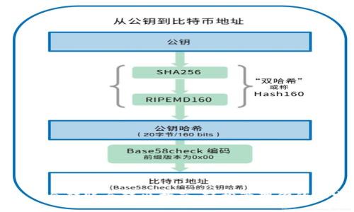 TP钱包口令转账全转出指南：轻松管理你的加密资产