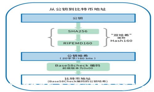 TP钱包换币的时效解析：最长时间能完成的交易究竟有多长？