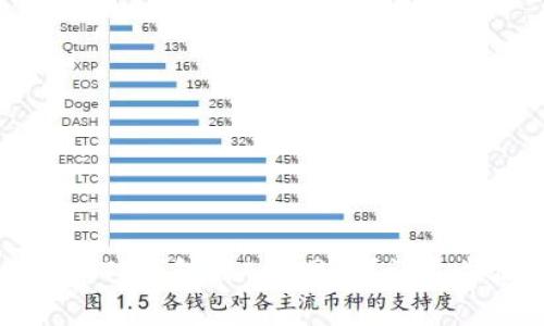如何创建TP钱包的APP网址？详尽步骤解析