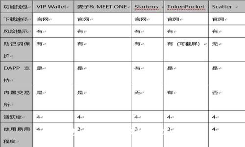 TP钱包转U有限制，你了解吗？