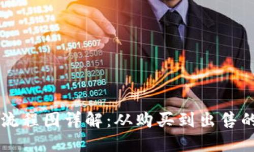 区块链卖币流程图详解：从购买到出售的一站式指南
