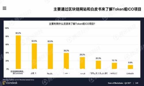 如何在TP钱包中设置TRX费用