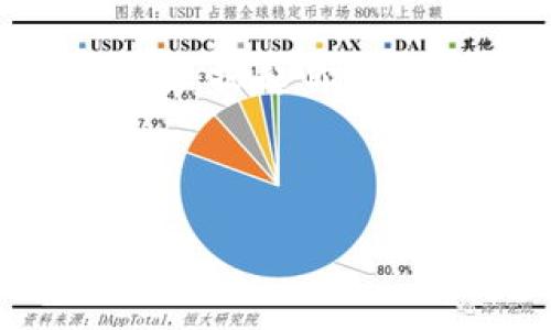    2023年美国区块链大师排名：谁是行业的领军人物？  / 

 guanjianci  区块链, 大师, 排名, 美国  /guanjianci 

引言：区块链的未来由谁掌控
在数字化高速发展的今天，区块链以其去中心化和透明性的特点，正逐渐被各行各业所接受与应用。从金融、供应链到医疗，区块链的潜力几乎无限。然而，在这个领域中，有哪些大师在引领潮流、推动技术发展呢？本文将为你揭示2023年美国区块链大师的排名，带你一探究竟。

什么是区块链大师？
区块链大师并不仅仅是技术专家或开发者，他们通常是行业内的创新者和领导者，具备深厚的知识和经验。他们的贡献不仅限于技术开发，还包括在政策制定、教育普及和行业赋能等方面的重大影响力。你是不是也觉得，真正的大师应该在多个维度上展示他们的才华？

2023年美国区块链大师的排名
经过深入研究和综合评估，以下是2023年的美国区块链大师排名。这个排名不仅基于他们的技术实力，还考虑了他们对行业的总体影响和贡献。

ol
listrongVitalik Buterin/strong - 以太坊创始人/li
作为区块链行业最具影响力的人物之一，Vitalik Buterin凭借以太坊的理念和技术，推动了智能合约的广泛应用。他最近在去中心化金融（DeFi）和非同质化代币（NFT）领域也有显著的贡献。你是否也想知道，是什么让他的想法如此突破性？

listrongAndreas M. Antonopoulos/strong - 区块链教育家/li
Antonopoulos被誉为区块链界的“畅销书作家”，其著作《区块链权威指南》被广泛使用。他通过演讲和在线课程，帮助无数人理解这一复杂的技术。他的热情和清晰的表达，是否也让你重新思考了学习的方式？

listrongElizabeth Stark/strong - Lightning Labs首席执行官/li
作为Lightning Network的倡导者，Stark正在推动比特币网络的可扩展性。她对技术的深刻理解和对社区的热情，使她在行业中脱颖而出。你有没有想过，女性在区块链领域的崛起会给行业带来怎样的变化？

listrongBrian Armstrong/strong - Coinbase首席执行官/li
作为加密货币交易平台Coinbase的创始人，Armstrong引领了区块链技术向传统金融的融合。他的商业思维和创新策略，实现了更广泛的公众参与。是否有一种可能性，让普通人也能享受区块链带来的便利？
/ol

这些大师的共同点
虽然上面提到的区块链大师各自的专业领域和贡献各不相同，但他们之间仍有许多共同点。例如，他们都非常关注技术的发展和社会的影响。同时，他们也积极参与社区，与其他从业者分享知识与经验。这样的人格特质，是否让你想起身边的朋友或者同事？

区块链行业中的最新趋势
在了解区块链大师的同时，我们也不能忽视行业的最新趋势。随着技术的不断发展，区块链在各个行业的应用正在 扩大。在金融科技、供应链管理、医疗健康等领域，区块链正被视为解决传统问题的一剂良药。你是否觉得这些趋势将影响未来的发展方向？

如何成为区块链领域的专家
想要在区块链行业崭露头角，你需要具备一定的基础知识，并不断学习与时俱进的技术。以下是一些建议，帮助你在区块链领域建立自己的事业：

ol
listrong深入学习区块链技术/strong - 参加相关课程与培训，学习区块链的基本原理、智能合约、加密机制等技术知识。/li
listrong参与实战项目/strong - 通过参与开源项目，积累实践经验，并展示你的能力。/li
listrong加入区块链社区/strong - 与志同道合的人交流，分享你的观点和经验，扩大你的网络。/li
listrong关注行业动态/strong - 通过阅读行业报告、参加会议、关注社交媒体，保持对行业最新发展的敏感度。/li
/ol

你是不是也渴望能够成为下一位区块链大师？

结论：区块链的未来与我们息息相关
随着区块链技术的不断成熟，它将对我们生活的方方面面产生深远的影响。从金融到教育、从医疗到艺术，区块链正逐步改变着我们的世界。而在这个过程中，那些引领行业发展的人才无疑将扮演着至关重要的角色。

希望通过本文的分享，能让你对区块链大师及其在行业中的地位有更加深入的了解。如果你对区块链行业充满热情，不妨从今天开始，掀起你自己的区块链探索之旅吧！

footer
在未来的日子里，或许你也能站在区块链行业的顶峰，成为人们心目中的“大师”。
/footer