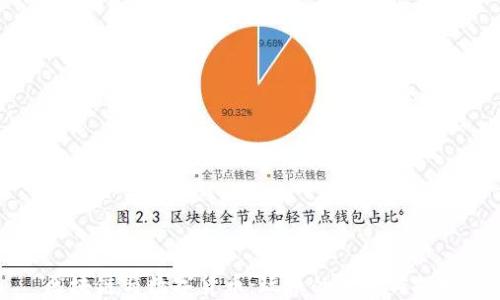 
区块链与数字货币：玩币的未来与挑战