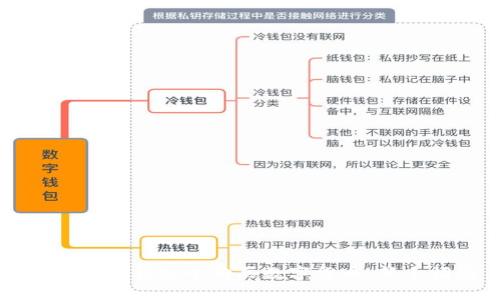 如何在TP钱包中购买数字货币：新手指南