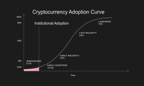   TP钱包如何解决看不见USDT的问题？ / 

 guanjianci TP钱包, USDT, 加密货币, 钱包问题 /guanjianci 

引言
随着加密货币的普及，越来越多的人开始使用数字钱包来存储和管理他们的资产。TP钱包作为一个流行的数字钱包应用，虽然方便，但在使用过程中可能会遇到一些问题，比如USDT看不见。你是不是也曾经有过这样的困惑？在这里，我们将深入探讨这种现象的原因以及可能的解决方案。

USDT是什么？
首先，让我们来了解一下USDT。USDT（Tether）是一种稳定币，它的价值与美元挂钩，通常被广泛用于加密货币的交易中。USDT的稳定性使其成为许多交易者和投资者的首选。但是，作为数字资产的一部分，USDT的储存和管理就需要依靠钱包工具，比如TP钱包。

TP钱包的基本功能
TP钱包是一款便捷的数字钱包应用，支持多种加密货币的存储和交易。它不仅提供资产管理、交易记录查询等基本功能，还有安全性高、用户体验良好的优点。然而，就算是再出色的应用，也难免会存在一些技术问题。有时候，我们可能会发现钱包中的USDT余额消失，或者根本看不到相关的资产记录。这时候，我们该如何处理呢？

USDT在TP钱包中看不见的可能原因
USDT在TP钱包中看不见的现象，可能由以下几个原因造成：

h41. 网络延迟/h4
网络延迟是导致USDT余额看不见的常见问题之一。当你在TP钱包中查询资产时，如果网络连接不稳定或者延迟，信息可能无法及时更新，从而导致你看不到实际的余额。你是否在操作时遇到过网络问题？这时，尝试切换网络或稍等片刻再查看账本，可能会有所改善。

h42. 版本问题/h4
随着技术的发展，TP钱包也在不断更新。如果你使用的版本较老，可能会导致一些功能不兼容，或者无法正确显示USDT。在这种情况下，升级钱包到最新版本通常能够解决问题。你有没有检查过自己是否使用的是最新版本的TP钱包呢？

h43. USDT未添加到钱包中/h4
TP钱包支持多种加密货币，但有时候你需要手动添加USDT到钱包中。如果你在安装TP钱包后没有主动添加USDT，那么在主界面上是看不到它的。如果情况确实如此，可以通过查找“添加资产”功能，手动将USDT添加至钱包中。

h44. 钱包数据不同步/h4
数字钱包有时可能会面临数据不同步的问题，这尤为常见于移动设备。尝试注销，清除数据或者重启应用，有助于解决这种不同步的现象。你可曾想过，简简单单的重启就能解决复杂的问题吗？

解决TP钱包中USDT看不见的方法
当遭遇TP钱包中USDT看不见的问题时，我们可以尝试以下几种方法解决：

h41. 检查网络连接/h4
如前所述，一个良好的网络连接是保证钱包正常运行的基础。确保你处于Wi-Fi环境下，或使用稳定的移动流量。当网络连接正常后，再次再次查看你的USDT余额。

h42. 更新TP钱包/h4
为了确保获得最佳的用户体验，定期更新钱包至最新版本是必要的。通过应用商店下载并安装新版本，然后重新登录钱包，看看问题是否得到解决。

h43. 手动添加USDT/h4
如果你已经确认钱包没有显示USDT，尝试手动添加。打开TP钱包，导航至“添加资产”选项，搜索USDT并添加进入，这样你就可以在主界面上看到你的USDT了。

h44. 清除缓存与数据/h4
如果上述方式均不能解决问题，可以尝试清除应用缓存和数据。打开手机设置，找到TP钱包应用，选择“清除缓存”和“清除数据”。这样操作后再重新登录一次，看看问题是否得到解决。清空缓存就像为钱包“洗澡”，让它更干净，运行更加顺畅，你认为这样合理吗？

总结
TP钱包作为一种优质的数字资产管理工具，在帮助用户管理他们的加密货币资产方面发挥着重要作用。尽管有时可能会遇到USDT看不见的问题，但只要通过适当的渠道和解决方案，通常是可以迅速找回你的资产。例如，通过检查网络连接、更新应用或添加相关资产等手段，绝大多数问题都能够得到解决。希望以上的建议对你有所帮助！

常见问题解答
在解决TP钱包中USDT看不见的问题时，可能还有一些常见问题需要了解：

h41. 为什么我的USDT余额还没有反映？/h4
这可能由网络问题、数据不同步或钱包版本过时等因素造成。先尝试解决这些基础问题，通常能够帮助你解决余额未更新的问题。

h42. 如何确保我的TP钱包是安全的？/h4
选择强密码、开启双重验证功能、定期更新应用程序等都是确保TP钱包安全的好方法。你是否愿意为你的数字资产投入更多的安全防护？

h43. 如何处理丢失的USDT资产？/h4
若遇到资产丢失问题，需第一时间联系TP钱包的客服服务进行查询，尽量提供详细信息以便专业人员分析解决。

希望以上内容能够帮助到你，助力你更好地使用TP钱包！如果你还有其他疑问或者想法，欢迎在评论区留言讨论，我们共同学习和成长！