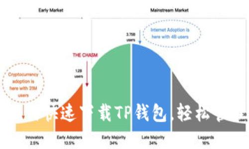 大神教你如何快速下载TP钱包，轻松管理加密资产