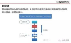 币圈TP钱包详细图文教程：从入门到精通