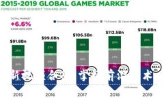 区块链技术网最新视频合集：掌握前沿技术，开