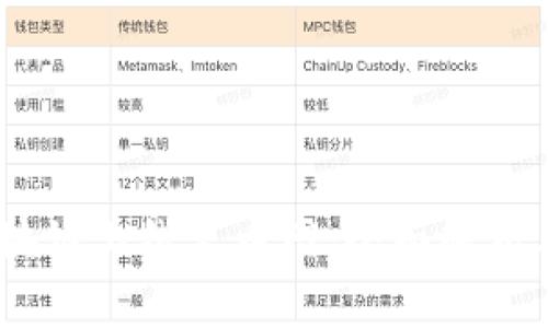 ShareX区块链上线火币网：全面解析与投资机会