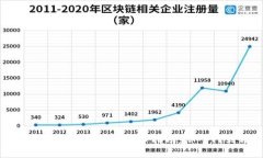 区块链数字货币新手炒币指南：从入门到精通