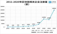 com比特币区块链最新技术与价格趋势全面分析