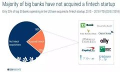 区块链执法监督办法最新解读：如何应对法规挑