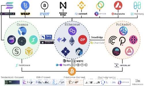 
稳定币的概念与应用深度解析